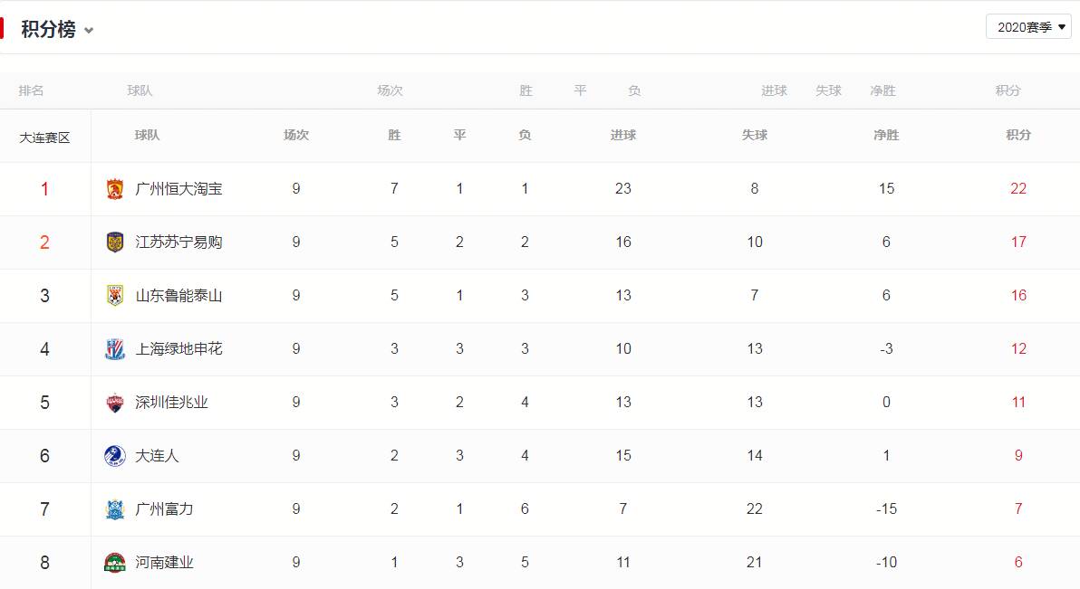 爱游戏直播-包含国安连胜鲁能,欲反超中超积分榜的词条