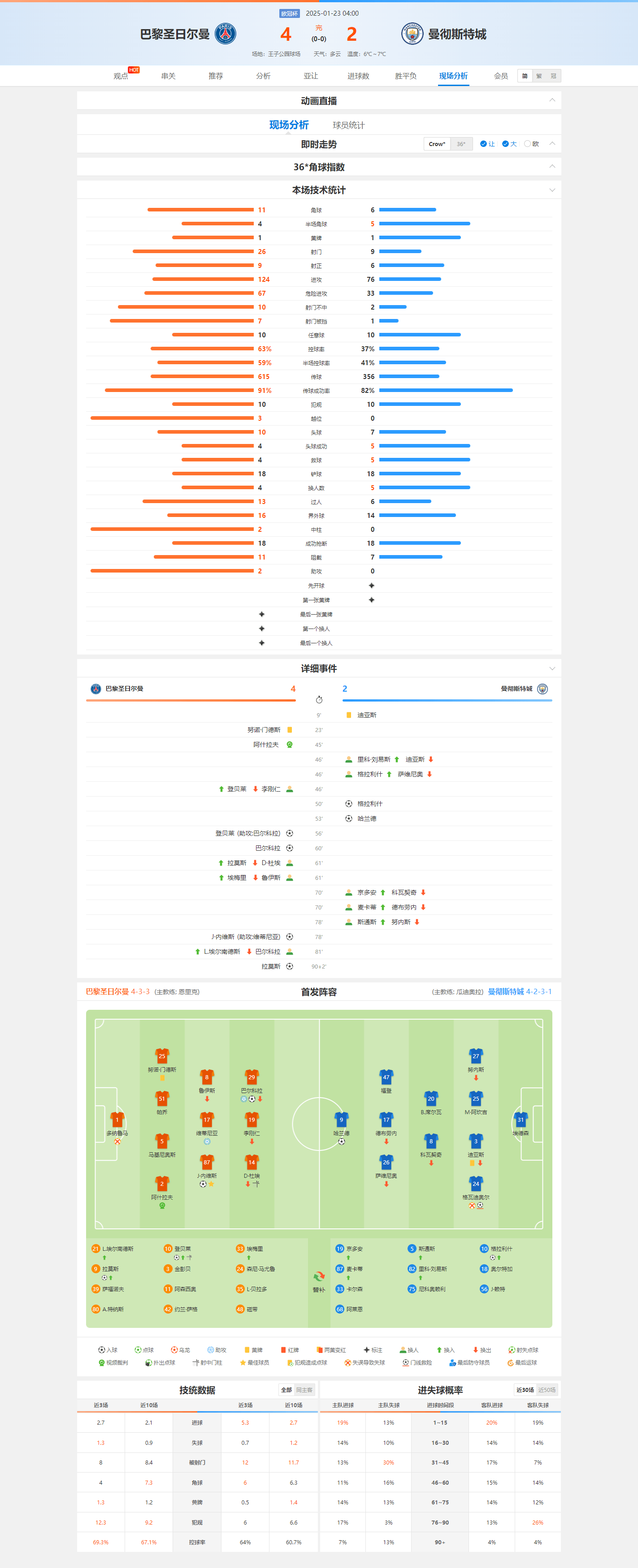 爱游戏课程-巴黎圣日耳曼继续保持不败纪录