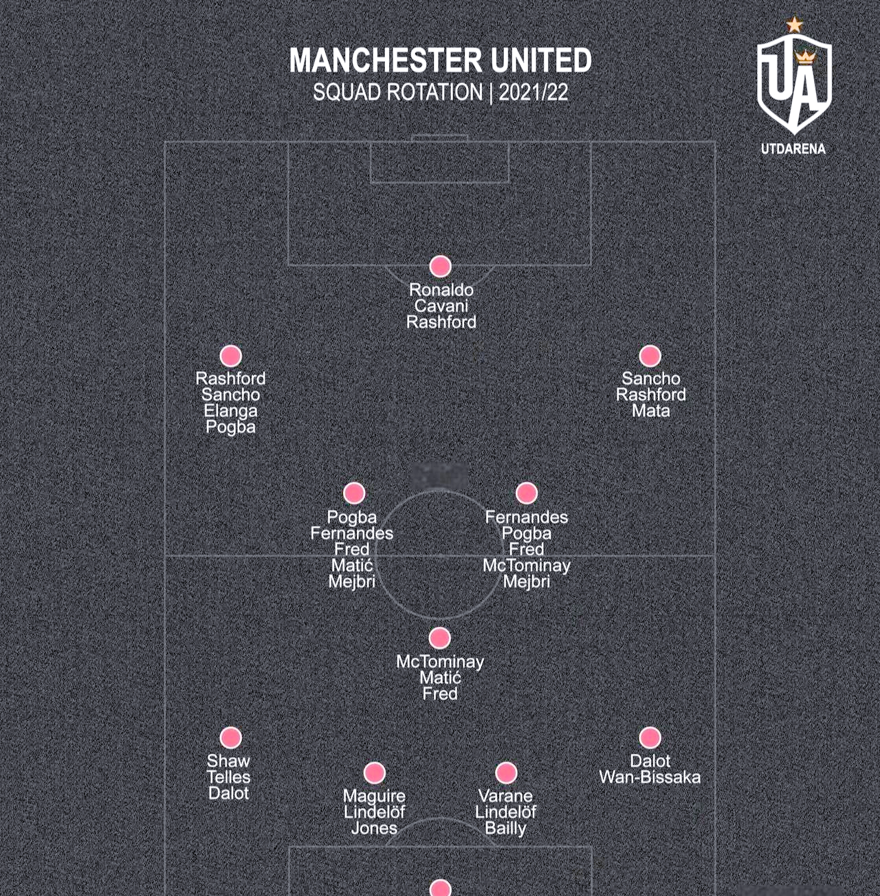 曼联遭遇不利赛程，球队集中精力备战