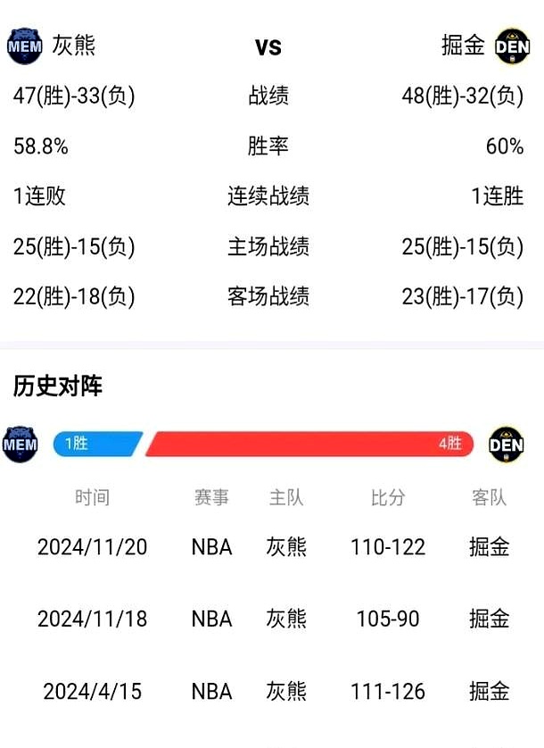 爱游戏网页版登录入口-掘金队半程低迷,球队需找回状态的简单介绍